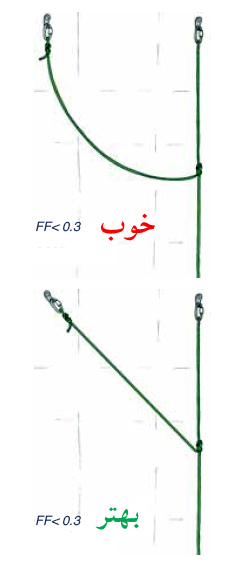 غار ، غارنوردی ، غارنوردي ،غار و غارنوردی ، غار و غارنوردي ، کار با طناب ، امداد و نجات ، امداد در غار ، غارها ، غارهای ایران ، غارهاي ايران ، تکنیک های غارنوردی ، اس آر تی ، تكنيك هاي غارنوردي ، اس آر تي ، امداد و نجات در غار