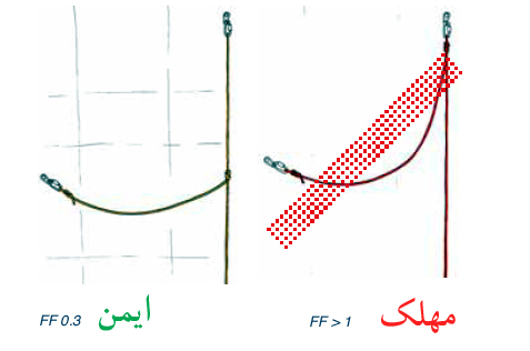 غار ، غارنوردی ، غارنوردي ،غار و غارنوردی ، غار و غارنوردي ، کار با طناب ، امداد و نجات ، امداد در غار ، غارها ، غارهای ایران ، غارهاي ايران ، تکنیک های غارنوردی ، اس آر تی ، تكنيك هاي غارنوردي ، اس آر تي ، امداد و نجات در غار