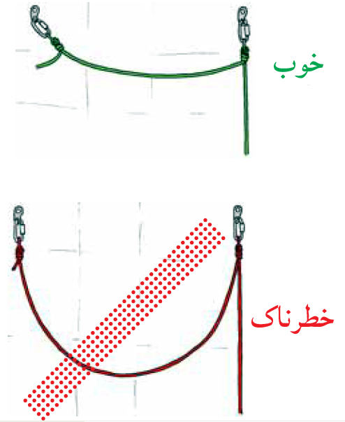 غار ، غارنوردی ، غارنوردي ،غار و غارنوردی ، غار و غارنوردي ، کار با طناب ، امداد و نجات ، امداد در غار ، غارها ، غارهای ایران ، غارهاي ايران ، تکنیک های غارنوردی ، اس آر تی ، تكنيك هاي غارنوردي ، اس آر تي ، امداد و نجات در غار