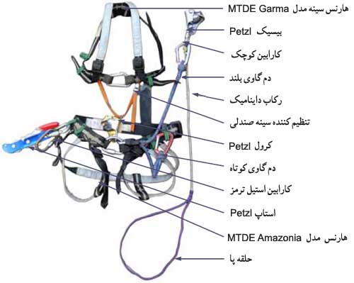 غار ، غارنوردی ، غارنوردي ،غار و غارنوردی ، غار و غارنوردي ، کار با طناب ، امداد و نجات ، امداد در غار ، غارها ، غارهای ایران ، غارهاي ايران ، تکنیک های غارنوردی ، اس آر تی ، تكنيك هاي غارنوردي ، اس آر تي ، امداد و نجات در غار