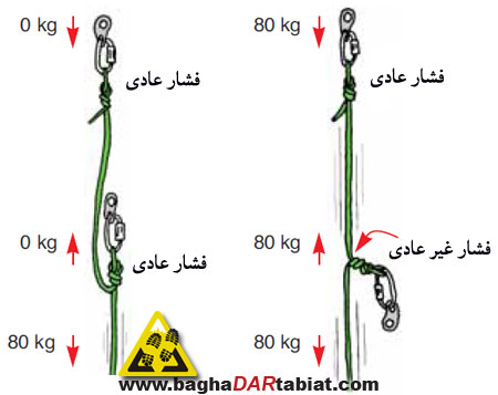 غار ، غارنوردی ، غارنوردي ،غار و غارنوردی ، غار و غارنوردي ، کار با طناب ، امداد و نجات ، امداد در غار ، غارها ، غارهای ایران ، غارهاي ايران ، تکنیک های غارنوردی ، اس آر تی ، تكنيك هاي غارنوردي ، اس آر تي ، امداد و نجات در غار