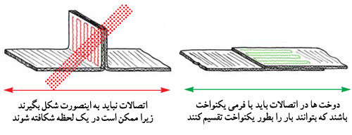 غار ، غارنوردی ، غارنوردي ،غار و غارنوردی ، غار و غارنوردي ، کار با طناب ، امداد و نجات ، امداد در غار ، غارها ، غارهای ایران ، غارهاي ايران ، تکنیک های غارنوردی ، اس آر تی ، تكنيك هاي غارنوردي ، اس آر تي ، امداد و نجات در غار