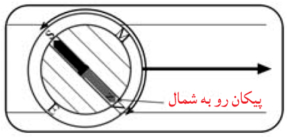 قطب نما، قطبنما، جهت یابی، جهتیابی، زندگی در شرایط سخت ، زندگي در شرايط سخت ، مهارت زنده ماندن در طبیعت ، سازگاری با طبیعت ، سازگاري با طبيعت ،هنر زنده ماندن در شرایط سخت ، زنده ماندن در طبیعت ، بقا در طبیعت ، مهارت های زنده ماندن در شرایط سخت ، مهارت هاي زنده ماندن در شرايط سخت ، تله ، تله گذاری ، تله گذاري ، جهت یابی ، جهت يابي ، آتش ، آب ، چاقو