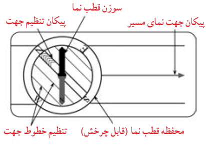 قطب نما، قطبنما، جهت یابی، جهتیابی، زندگی در شرایط سخت ، زندگي در شرايط سخت ، مهارت زنده ماندن در طبیعت ، سازگاری با طبیعت ، سازگاري با طبيعت ،هنر زنده ماندن در شرایط سخت ، زنده ماندن در طبیعت ، بقا در طبیعت ، مهارت های زنده ماندن در شرایط سخت ، مهارت هاي زنده ماندن در شرايط سخت ، تله ، تله گذاری ، تله گذاري ، جهت یابی ، جهت يابي ، آتش ، آب ، چاقو