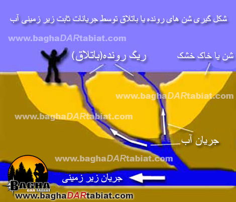 باتلاق، باطلاق، مرداب، عبور از مرداب، زندگی در شرایط سخت ، زندگي در شرايط سخت ، مهارت زنده ماندن در طبیعت ، سازگاری با طبیعت ، سازگاري با طبيعت ،هنر زنده ماندن در شرایط سخت ، زنده ماندن در طبیعت ، بقا در طبیعت ، مهارت های زنده ماندن در شرایط سخت ، مهارت هاي زنده ماندن در شرايط سخت ، تله ، تله گذاری ، تله گذاري ، جهت یابی ، جهت يابي ، آتش ، آب ، چاقو