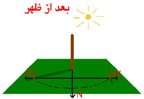 زندگی در شرایط سخت ، زندگي در شرايط سخت ، مهارت زنده ماندن در طبیعت ، سازگاری با طبیعت ، سازگاري با طبيعت ،هنر زنده ماندن در شرایط سخت ، زنده ماندن در طبیعت ، بقا در طبیعت ، مهارت های زنده ماندن در شرایط سخت ، مهارت هاي زنده ماندن در شرايط سخت ، تله ، تله گذاری ، تله گذاري ، جهت یابی ، جهت يابي ، آتش ، آب ، چاقو