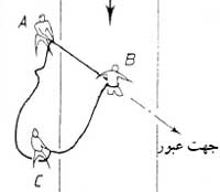 زندگی در شرایط سخت ، زندگي در شرايط سخت ، مهارت زنده ماندن در طبیعت ، سازگاری با طبیعت ، سازگاري با طبيعت ،هنر زنده ماندن در شرایط سخت ، زنده ماندن در طبیعت ، بقا در طبیعت ، مهارت های زنده ماندن در شرایط سخت ، مهارت هاي زنده ماندن در شرايط سخت ،غارنوردی ، غارنوردي ،غار ، تله ، تله گذاری ، تله گذاري ، جهت یابی ، جهت يابي ، آتش ، آب ، چاقو