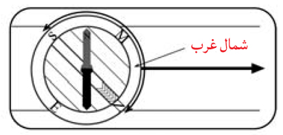 قطب نما، قطبنما، جهت یابی، جهتیابی، زندگی در شرایط سخت ، زندگي در شرايط سخت ، مهارت زنده ماندن در طبیعت ، سازگاری با طبیعت ، سازگاري با طبيعت ،هنر زنده ماندن در شرایط سخت ، زنده ماندن در طبیعت ، بقا در طبیعت ، مهارت های زنده ماندن در شرایط سخت ، مهارت هاي زنده ماندن در شرايط سخت ، تله ، تله گذاری ، تله گذاري ، جهت یابی ، جهت يابي ، آتش ، آب ، چاقو