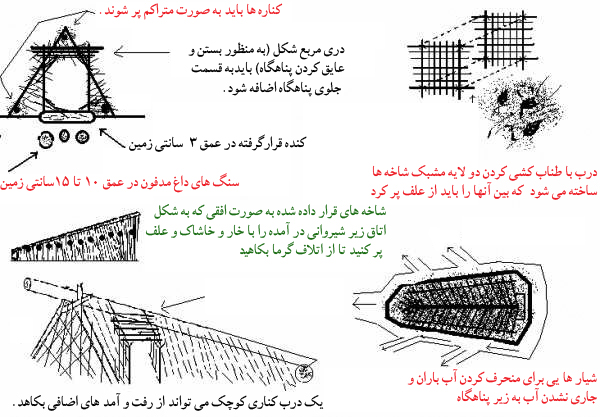 زندگی در شرایط سخت ، زندگي در شرايط سخت ، مهارت زنده ماندن در طبیعت ، سازگاری با طبیعت ، سازگاري با طبيعت ،هنر زنده ماندن در شرایط سخت ، زنده ماندن در طبیعت ، بقا در طبیعت ، مهارت های زنده ماندن در شرایط سخت ، مهارت هاي زنده ماندن در شرايط سخت ، تله ، تله گذاری ، تله گذاري ، جهت یابی ، جهت يابي ، آتش ، آب ، چاقو