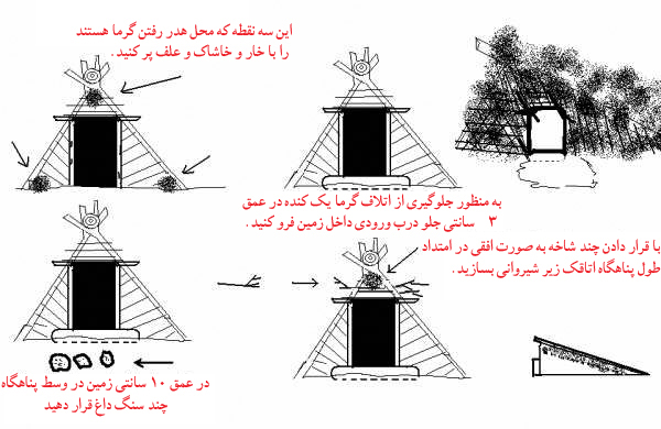 زندگی در شرایط سخت ، زندگي در شرايط سخت ، مهارت زنده ماندن در طبیعت ، سازگاری با طبیعت ، سازگاري با طبيعت ،هنر زنده ماندن در شرایط سخت ، زنده ماندن در طبیعت ، بقا در طبیعت ، مهارت های زنده ماندن در شرایط سخت ، مهارت هاي زنده ماندن در شرايط سخت ، تله ، تله گذاری ، تله گذاري ، جهت یابی ، جهت يابي ، آتش ، آب ، چاقو