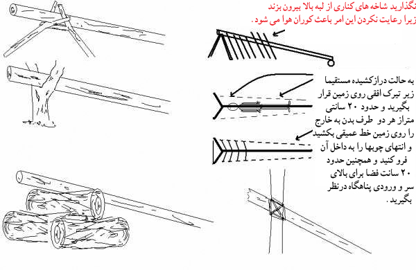 زندگی در شرایط سخت ، زندگي در شرايط سخت ، مهارت زنده ماندن در طبیعت ، سازگاری با طبیعت ، سازگاري با طبيعت ،هنر زنده ماندن در شرایط سخت ، زنده ماندن در طبیعت ، بقا در طبیعت ، مهارت های زنده ماندن در شرایط سخت ، مهارت هاي زنده ماندن در شرايط سخت ، تله ، تله گذاری ، تله گذاري ، جهت یابی ، جهت يابي ، آتش ، آب ، چاقو