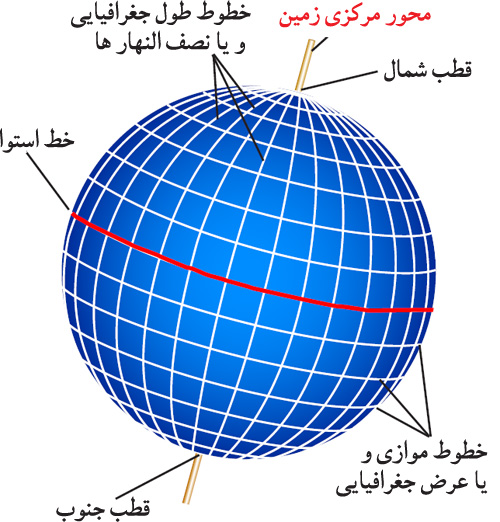 gps ، جی پی اس ، زندگی در شرایط سخت ، زندگي در شرايط سخت ، مهارت زنده ماندن در طبیعت ، سازگاری با طبیعت ، سازگاري با طبيعت ،هنر زنده ماندن در شرایط سخت ، زنده ماندن در طبیعت ، بقا در طبیعت ، مهارت های زنده ماندن در شرایط سخت ، مهارت هاي زنده ماندن در شرايط سخت ، تله ، تله گذاری ، تله گذاري ، جهت یابی ، جهت يابي ، آتش ، آب ، چاقو