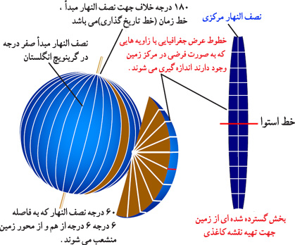 gps ، جی پی اس ، زندگی در شرایط سخت ، زندگي در شرايط سخت ، مهارت زنده ماندن در طبیعت ، سازگاری با طبیعت ، سازگاري با طبيعت ،هنر زنده ماندن در شرایط سخت ، زنده ماندن در طبیعت ، بقا در طبیعت ، مهارت های زنده ماندن در شرایط سخت ، مهارت هاي زنده ماندن در شرايط سخت ، تله ، تله گذاری ، تله گذاري ، جهت یابی ، جهت يابي ، آتش ، آب ، چاقو