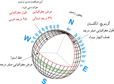 زندگی در شرایط سخت ، زندگي در شرايط سخت ، مهارت زنده ماندن در طبیعت ، سازگاری با طبیعت ، سازگاري با طبيعت ،هنر زنده ماندن در شرایط سخت ، زنده ماندن در طبیعت ، بقا در طبیعت ، مهارت های زنده ماندن در شرایط سخت ، مهارت هاي زنده ماندن در شرايط سخت ، تله ، تله گذاری ، تله گذاري ، جهت یابی ، جهت يابي ، آتش ، آب ، چاقو