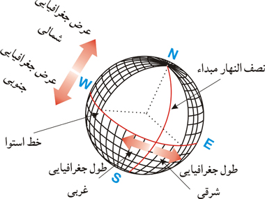 زندگی در شرایط سخت ، زندگي در شرايط سخت ، مهارت زنده ماندن در طبیعت ، سازگاری با طبیعت ، سازگاري با طبيعت ،هنر زنده ماندن در شرایط سخت ، زنده ماندن در طبیعت ، بقا در طبیعت ، مهارت های زنده ماندن در شرایط سخت ، مهارت هاي زنده ماندن در شرايط سخت ، تله ، تله گذاری ، تله گذاري ، جهت یابی ، جهت يابي ، آتش ، آب ، چاقو