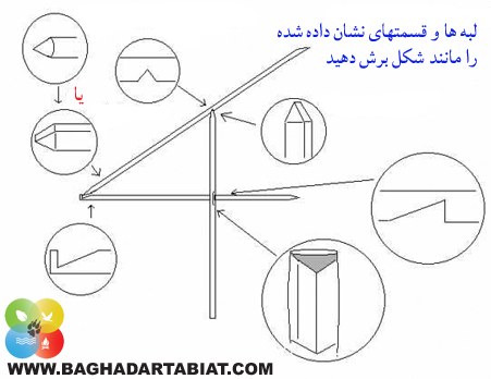 تله گذاری، زندگی در شرایط سخت ، زندگي در شرايط سخت ، مهارت زنده ماندن در طبیعت ، سازگاری با طبیعت ، سازگاري با طبيعت ،هنر زنده ماندن در شرایط سخت ، زنده ماندن در طبیعت ، بقا در طبیعت ، مهارت های زنده ماندن در شرایط سخت ، مهارت هاي زنده ماندن در شرايط سخت ، تله ، تله گذاری ، تله گذاري ، جهت یابی ، جهت يابي ، آتش ، آب ، چاقو