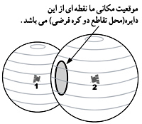 gps ، جی پی اس ، زندگی در شرایط سخت ، زندگي در شرايط سخت ، مهارت زنده ماندن در طبیعت ، سازگاری با طبیعت ، سازگاري با طبيعت ،هنر زنده ماندن در شرایط سخت ، زنده ماندن در طبیعت ، بقا در طبیعت ، مهارت های زنده ماندن در شرایط سخت ، مهارت هاي زنده ماندن در شرايط سخت ، تله ، تله گذاری ، تله گذاري ، جهت یابی ، جهت يابي ، آتش ، آب ، چاقو