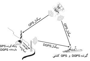 gps ، جی پی اس ، زندگی در شرایط سخت ، زندگي در شرايط سخت ، مهارت زنده ماندن در طبیعت ، سازگاری با طبیعت ، سازگاري با طبيعت ،هنر زنده ماندن در شرایط سخت ، زنده ماندن در طبیعت ، بقا در طبیعت ، مهارت های زنده ماندن در شرایط سخت ، مهارت هاي زنده ماندن در شرايط سخت ، تله ، تله گذاری ، تله گذاري ، جهت یابی ، جهت يابي ، آتش ، آب ، چاقو