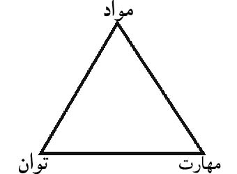 زندگی در شرایط سخت ، زندگي در شرايط سخت ، مهارت زنده ماندن در طبیعت ، سازگاری با طبیعت ، سازگاري با طبيعت ،هنر زنده ماندن در شرایط سخت ، زنده ماندن در طبیعت ، بقا در طبیعت ، مهارت های زنده ماندن در شرایط سخت ، مهارت هاي زنده ماندن در شرايط سخت ، تله ، تله گذاری ، تله گذاري ، جهت یابی ، جهت يابي ، آتش ، آب ، چاقو