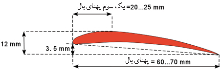 بومرنگ، زندگی در شرایط سخت ، زندگي در شرايط سخت ، مهارت زنده ماندن در طبیعت ، سازگاری با طبیعت ، سازگاري با طبيعت ،هنر زنده ماندن در شرایط سخت ، زنده ماندن در طبیعت ، بقا در طبیعت ، مهارت های زنده ماندن در شرایط سخت ، مهارت هاي زنده ماندن در شرايط سخت ، تله ، تله گذاری ، تله گذاري ، جهت یابی ، جهت يابي ، آتش ، آب ، چاقو