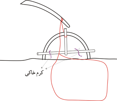 تله گذاری ، زندگی در شرایط سخت ، زندگي در شرايط سخت ، مهارت زنده ماندن در طبیعت ، سازگاری با طبیعت ، سازگاري با طبيعت ،هنر زنده ماندن در شرایط سخت ، زنده ماندن در طبیعت ، بقا در طبیعت ، مهارت های زنده ماندن در شرایط سخت ، مهارت هاي زنده ماندن در شرايط سخت ، تله ، تله گذاری ، تله گذاري ، جهت یابی ، جهت يابي ، آتش ، آب ، چاقو