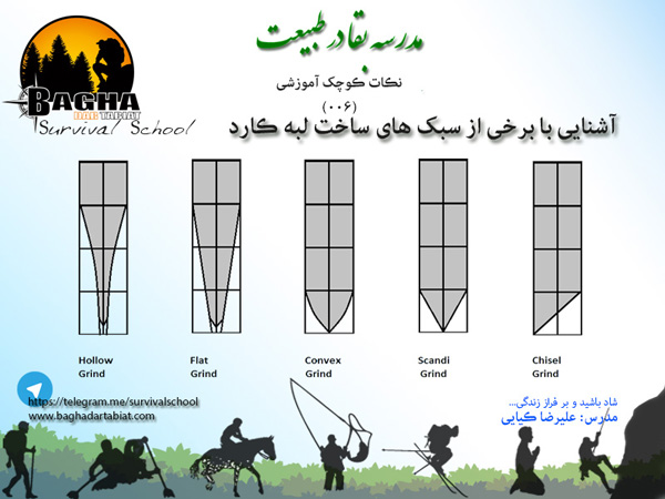 آشنایی با برخی از طرح های لبه کارد